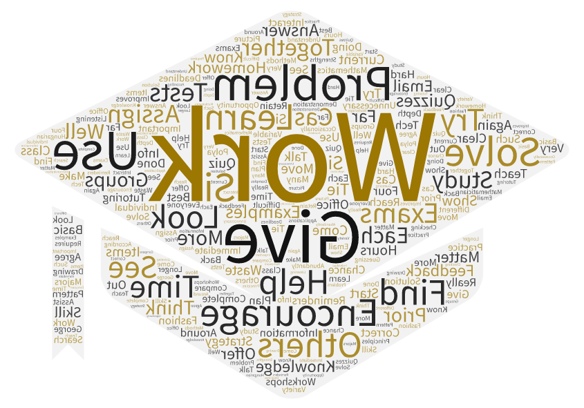Word Effectively Word Cloud